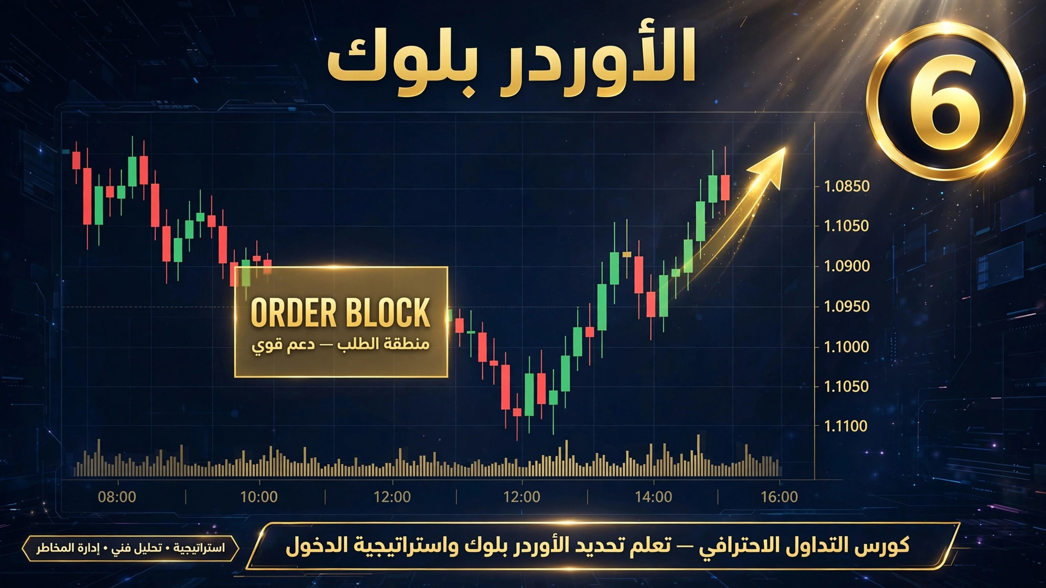 الأوردر بلوك